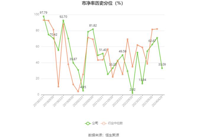 益民集团：2023年盈利5688.25万元 拟10派0.17元