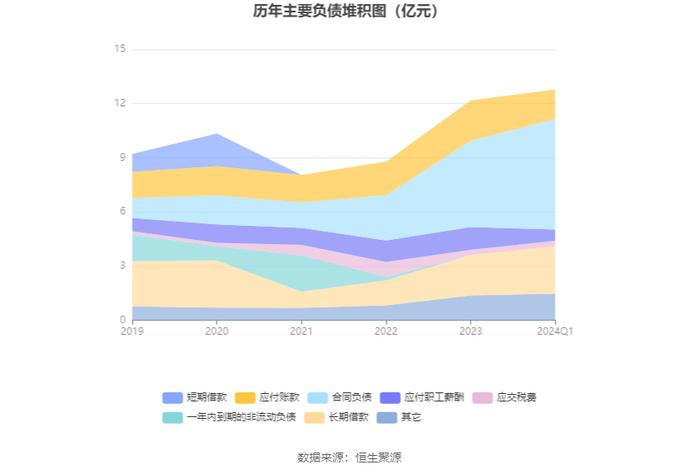 四川美丰：2024年第一季度净利润7570.93万元 同比下降54.72%