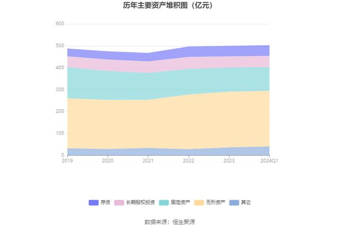 中原高速：2024年第一季度净利润2.84亿元 同比下降26.42%