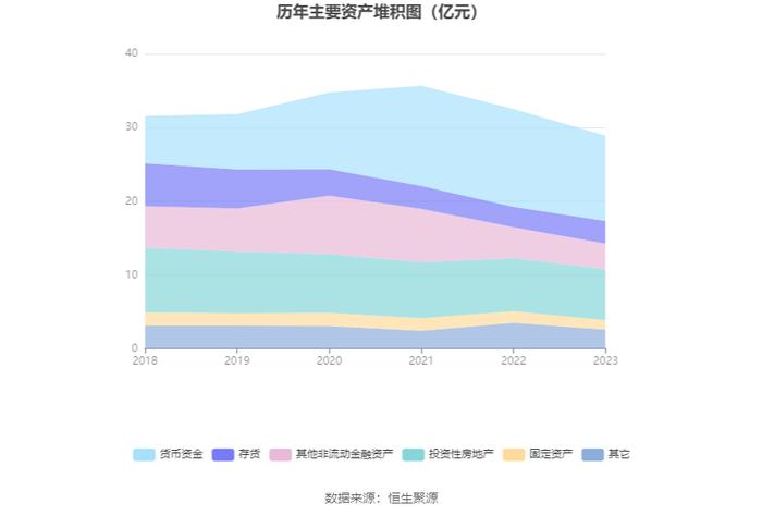 益民集团：2023年盈利5688.25万元 拟10派0.17元