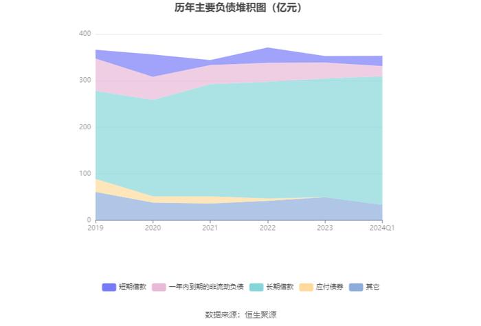 中原高速：2024年第一季度净利润2.84亿元 同比下降26.42%