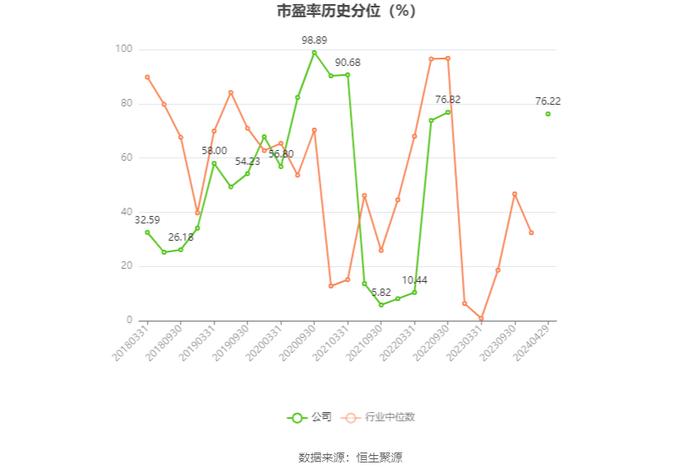 益民集团：2023年盈利5688.25万元 拟10派0.17元