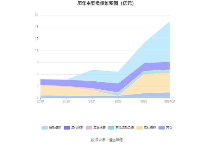 荣晟环保：2024年第一季度净利润9121.49万元 同比增长11.88%