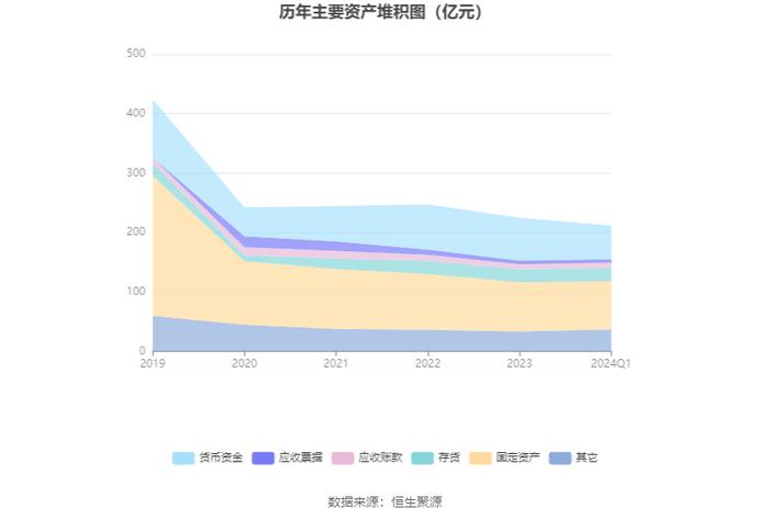 阳煤化工：2024年第一季度亏损3743.90万元