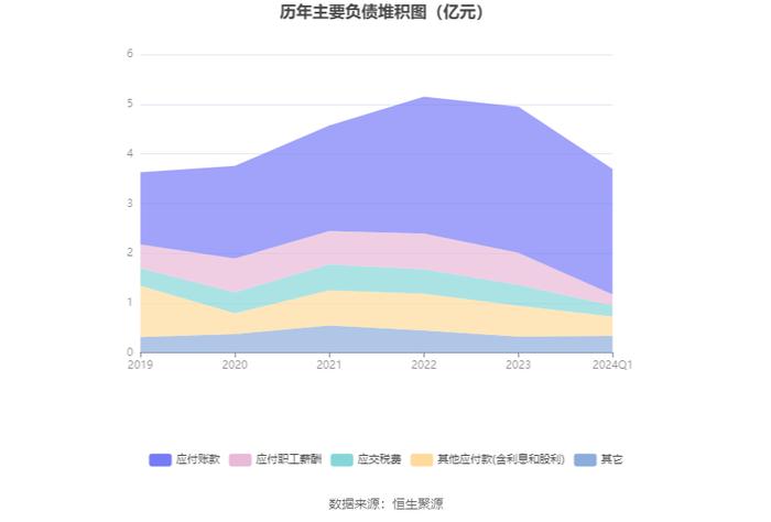 建研院：2024年第一季度净利润340.26万元 同比下降35.80%