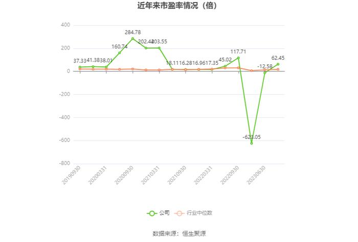 益民集团：2023年盈利5688.25万元 拟10派0.17元