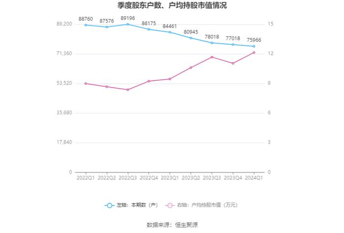 福建高速：2024年第一季度净利润2.44亿元 同比增长5.35%