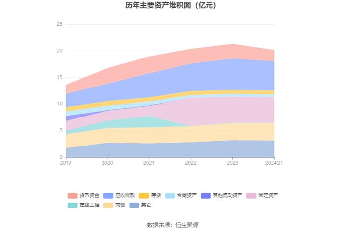 建研院：2024年第一季度净利润340.26万元 同比下降35.80%