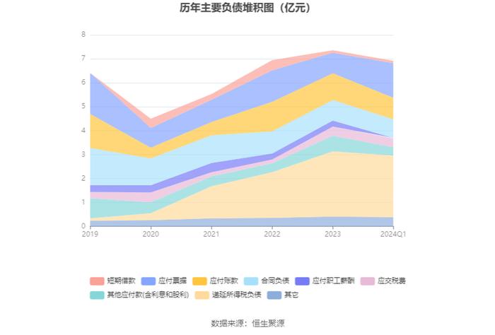 四川双马：2024年第一季度净利润872.31万元 同比下降95.88%