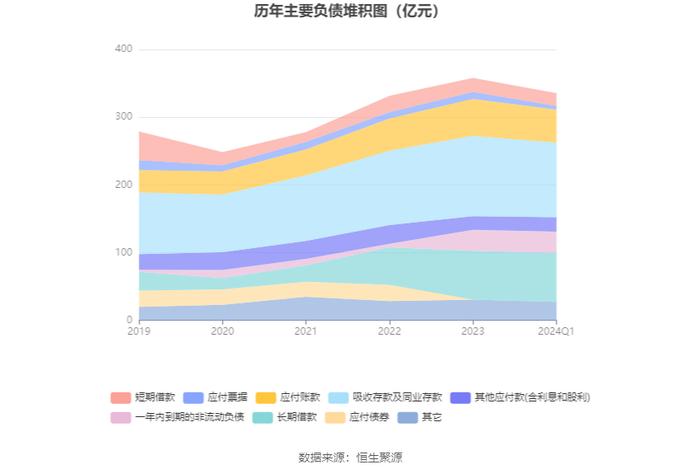 华谊集团：2024年第一季度净利润1.52亿元 同比增长1345.29%