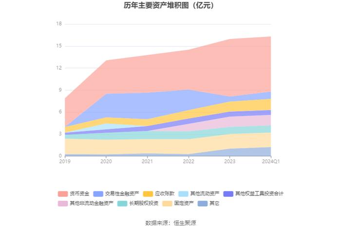 凌志软件：2024年第一季度亏损982.83万元