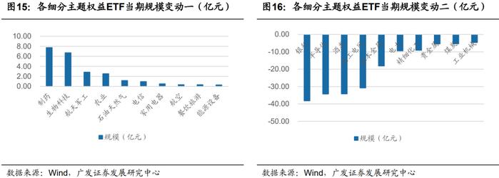 广发金工 | 北向资金净流入：A股量化择时研究报告