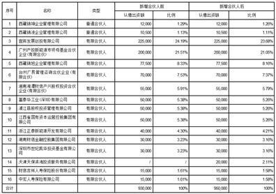 证券代码：000935    证券简称：四川双马    公告编号：2024-14