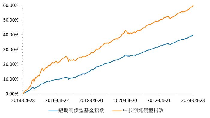 长期国债再被点名，债基还能配置吗？| 金斧子周度债市观察