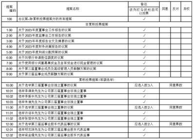 证券代码：301043    证券简称：绿岛风    公告编号：2024-021