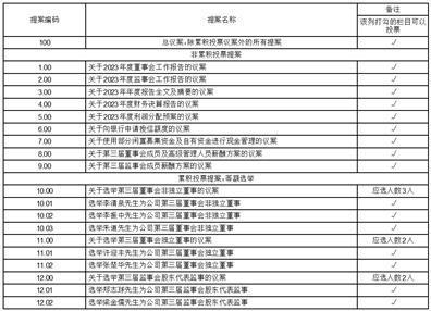 证券代码：301043    证券简称：绿岛风    公告编号：2024-021