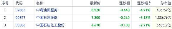 恒指六连阳走出技术牛市 通胀阴云令大宗商品行情降温｜港股风向标