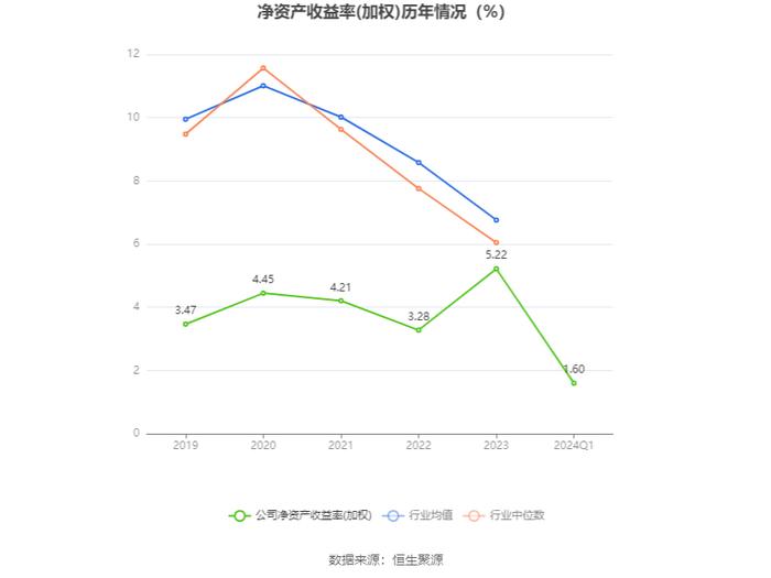 中航西飞：2024年第一季度净利润2.72亿元 同比增长15.67%