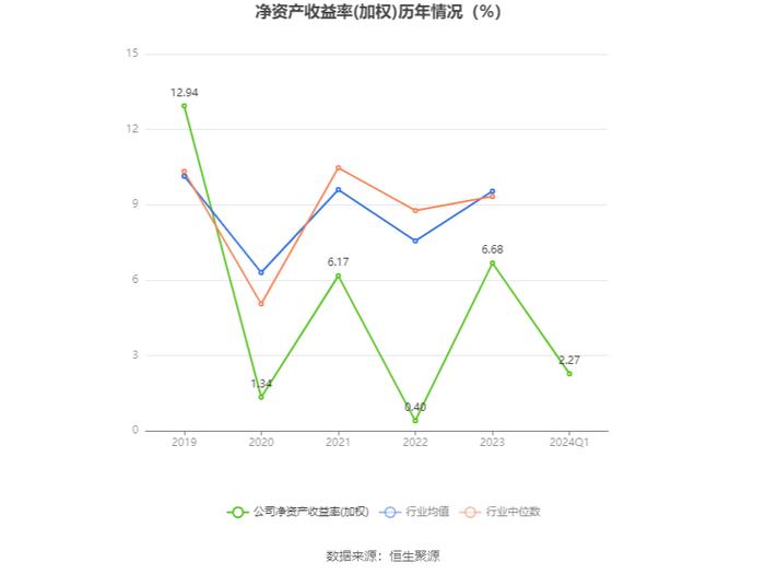 中原高速：2024年第一季度净利润2.84亿元 同比下降26.42%