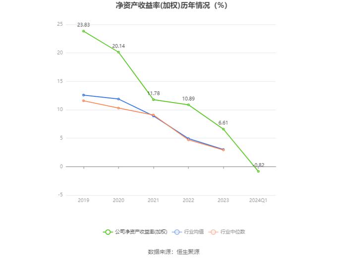 凌志软件：2024年第一季度亏损982.83万元