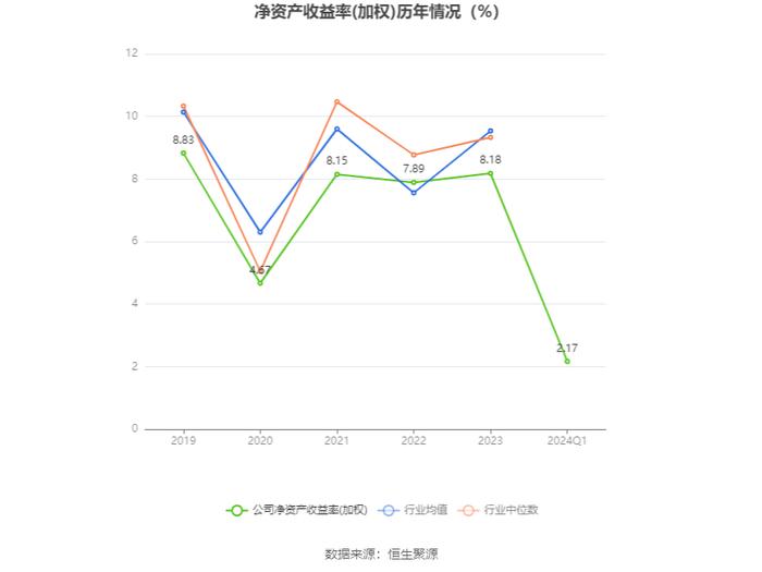 福建高速：2024年第一季度净利润2.44亿元 同比增长5.35%