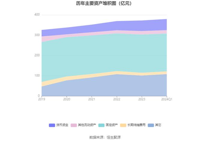 江苏有线：2024年第一季度净利润6980.89万元 同比下降25.63%