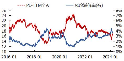 二季度资产怎么配？中银基金观点来啦！