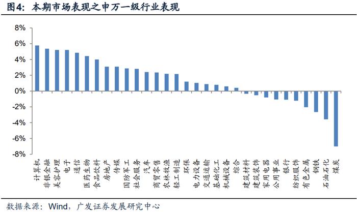 广发金工 | 北向资金净流入：A股量化择时研究报告