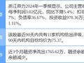 浙江鼎力涨5.36%，东吴证券四日前给出“买入”评级