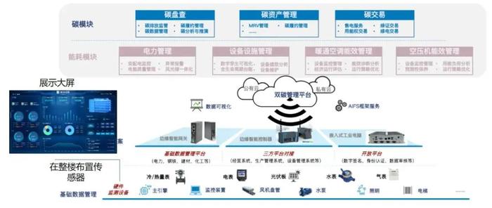 195米，近零碳！中国能建上海总部开建