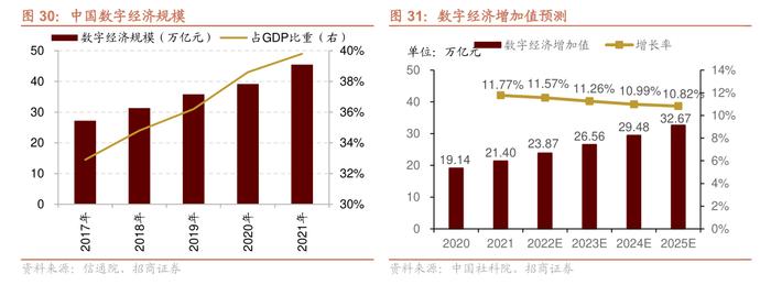 2024年数字经济工作划重点：适度超前布局数字基础设施，提升养老、医疗等社会服务数字化智能化水平