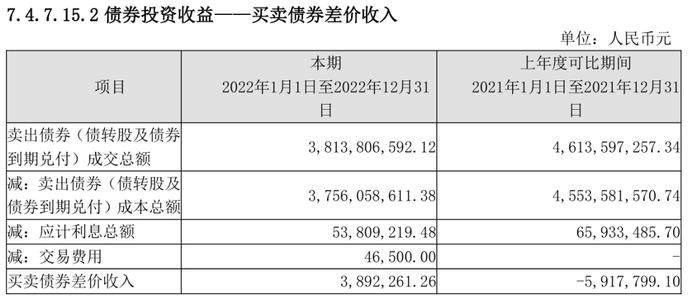 业绩惹祸？华宝基金20亿疑似通道债基被机构一键清仓赎回只剩下4个个人投资