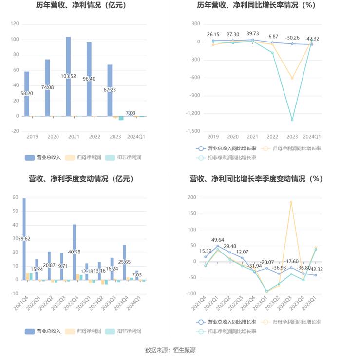 中国软件：2024年第一季度亏损1.11亿元