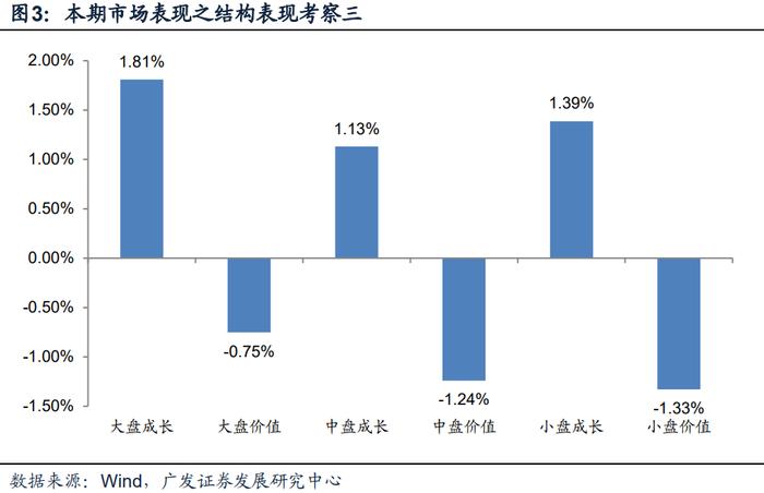 广发金工 | 北向资金净流入：A股量化择时研究报告