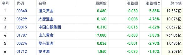 恒指六连阳走出技术牛市 通胀阴云令大宗商品行情降温｜港股风向标