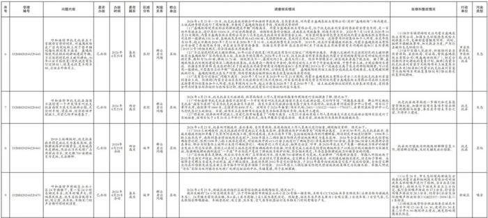 内蒙古自治区第一生态环境保护督察组交办呼和浩特市第十六批14件群众信访举报件办理情况