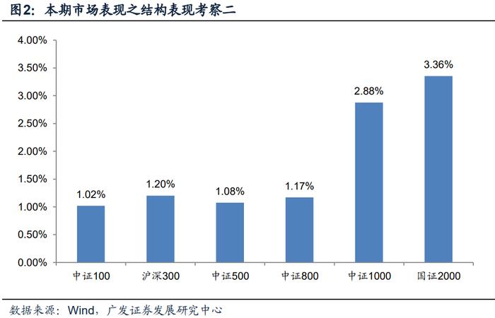 广发金工 | 北向资金净流入：A股量化择时研究报告