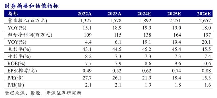 【开源食饮】西麦食品：燕麦主业提质增速，新产品、新渠道贡献增量——公司信息更新报告