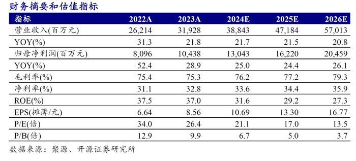 【开源食饮】山西汾酒：成长势能不减，业绩弹性持续——公司信息更新报告