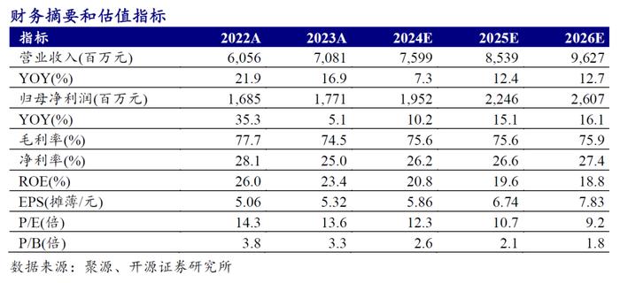 【开源食饮】舍得酒业：夯实基础，稳中求进——公司信息更新报告