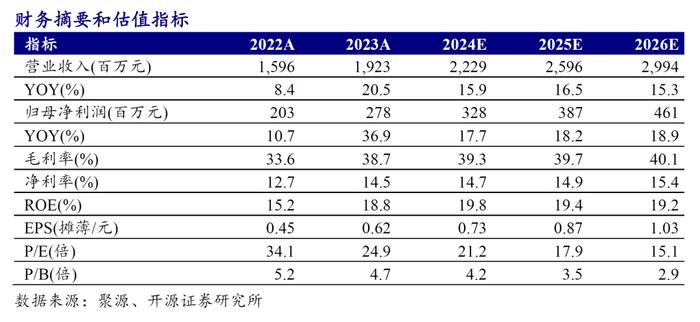 【开源食饮】欢乐家：椰子汁主业提速发展，新增长点坚定投入——公司信息更新报告