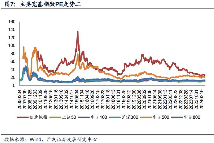 广发金工 | 北向资金净流入：A股量化择时研究报告