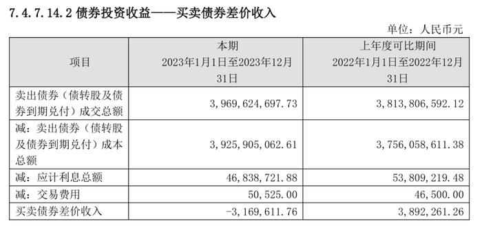 业绩惹祸？华宝基金20亿疑似通道债基被机构一键清仓赎回只剩下4个个人投资