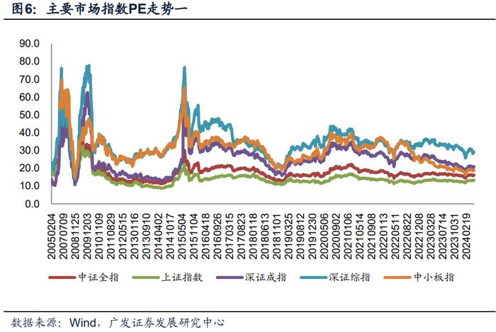 广发金工 | 北向资金净流入：A股量化择时研究报告