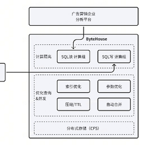 网络短剧投放，新时代的影视营销策略