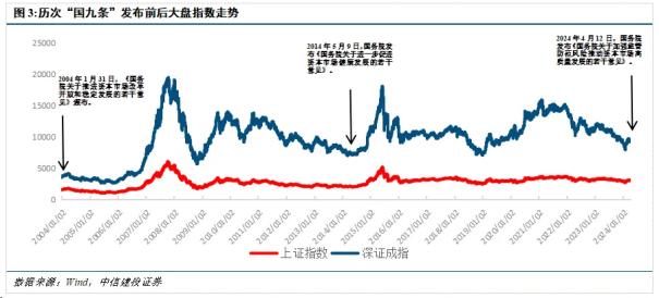 红利策略，还能跑赢市场吗？