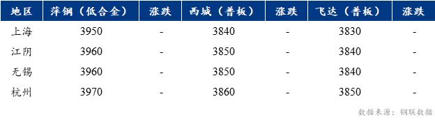 Mysteel早报：上海中板价格预计仍能稳住