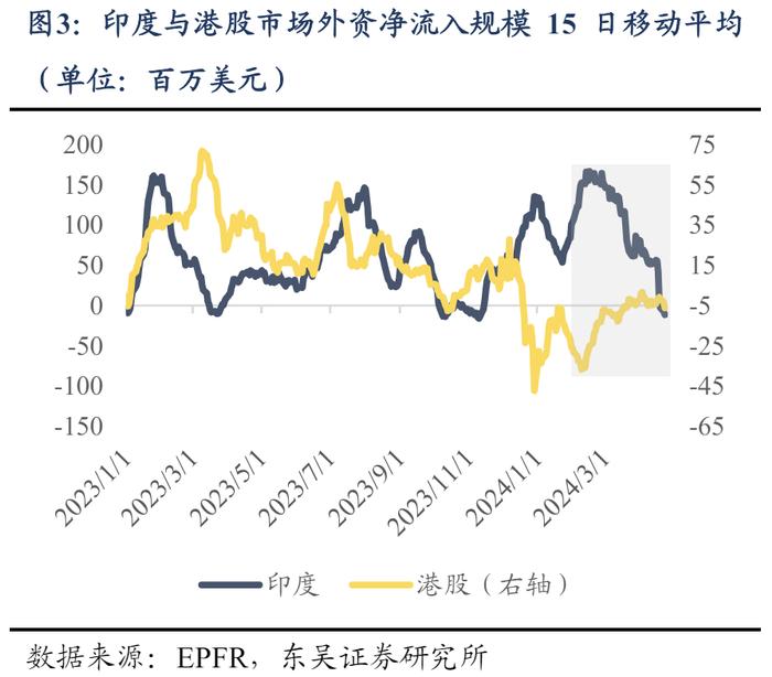 港股恒指收复年初失地 市场资金涌入哪些板块？