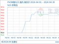 生意社：4月PVC现货市场价格略有上涨