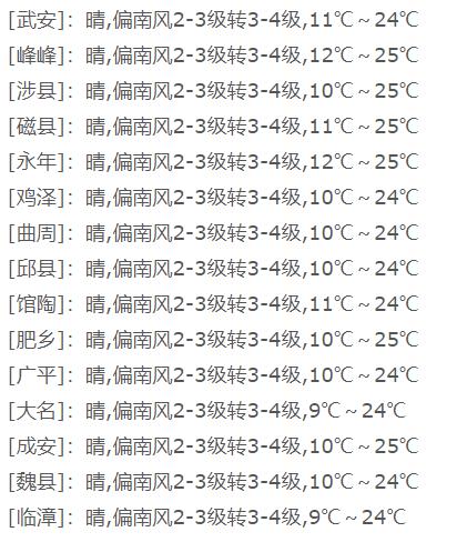 @邯郸人，五一假期天气来咯~假期会下雨吗？